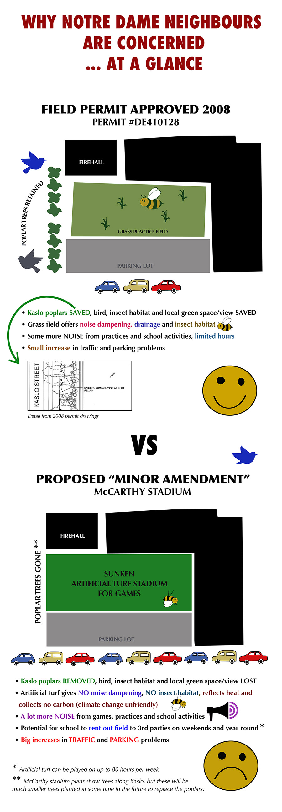 NotreDameNeighboursConcerns